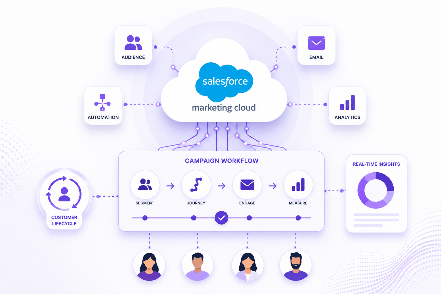 Salesforce image
