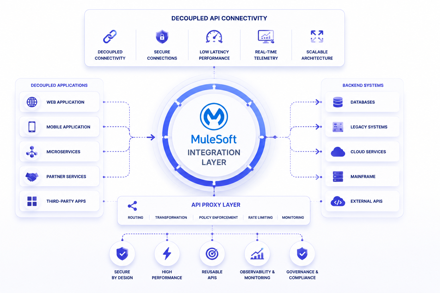 Salesforce image